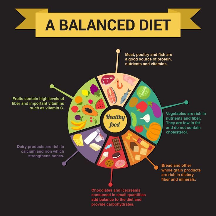 Fueling Your Body Right: The Importance of Balanced Meals
