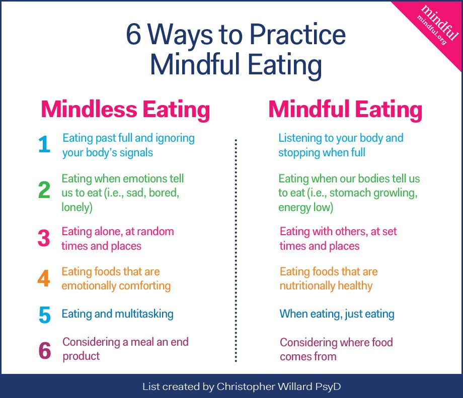 Mindful Eating: Cultivating Awareness for Better Health